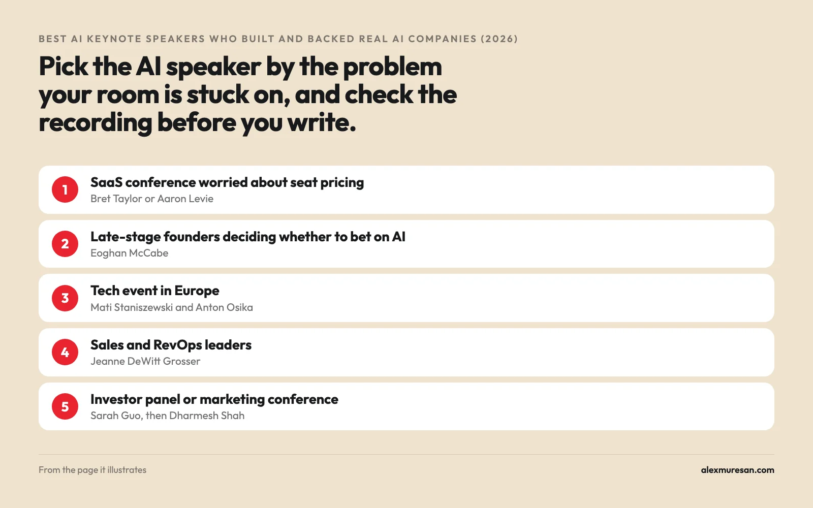 Which AI keynote speakers fit which event, from a SaaS conference to an investor panel