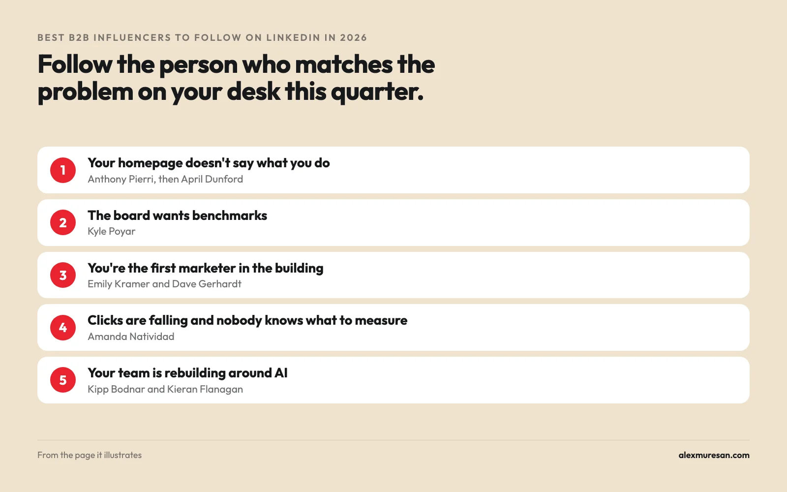 Which B2B influencers to follow for which problem, from a homepage rewrite to a marketing team rebuilding around AI