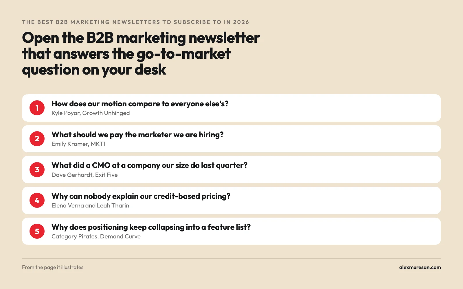 Which B2B marketing newsletter to open for each go-to-market question: benchmarks, salaries, CMO plays, AI pricing and positioning