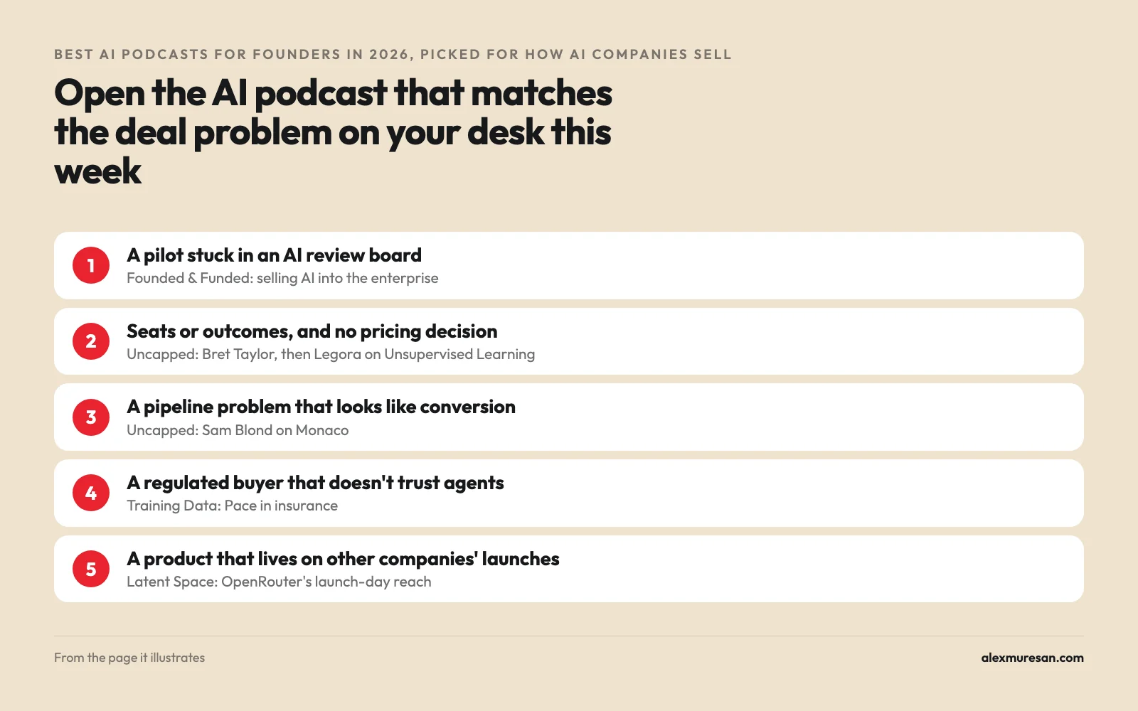 Which AI podcast for which deal problem: Founded & Funded for a pilot stuck in an AI review board, Uncapped and Unsupervised Learning for seats versus outcomes pricing, Uncapped with Sam Blond for pipeline, Training Data's Pace episode for regulated buyers, Latent Space's OpenRouter episode for launch-day distribution