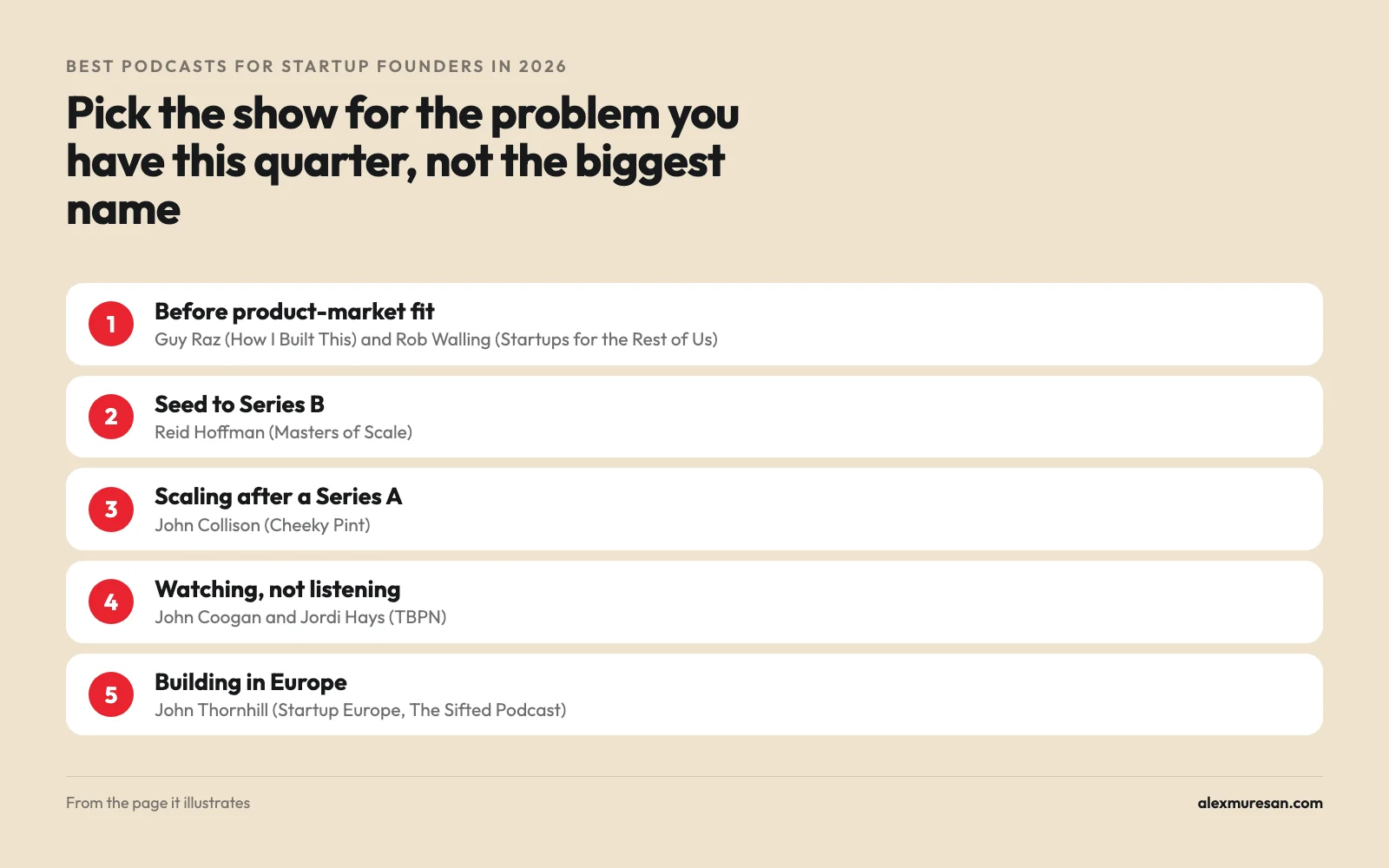 Which founder podcast to start with by stage: How I Built This and Startups for the Rest of Us before product-market fit, Masters of Scale from seed to Series B, Cheeky Pint after a Series A, TBPN for video, and Sifted's Startup Europe for founders in Europe