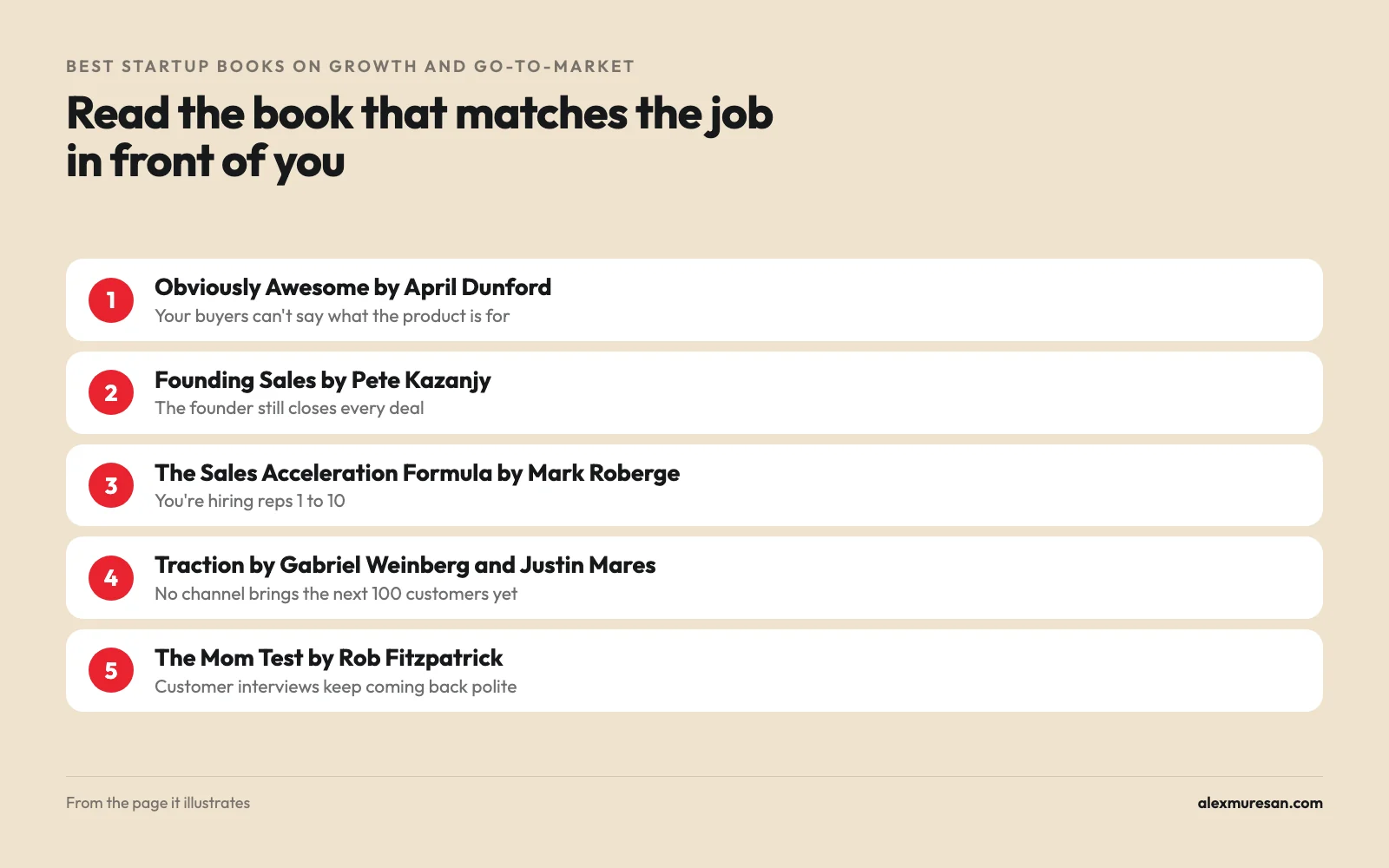 Which startup book for which job: Obviously Awesome for positioning, Founding Sales for founder-led sales, The Sales Acceleration Formula for hiring reps, Traction for channels, The Mom Test for interviews