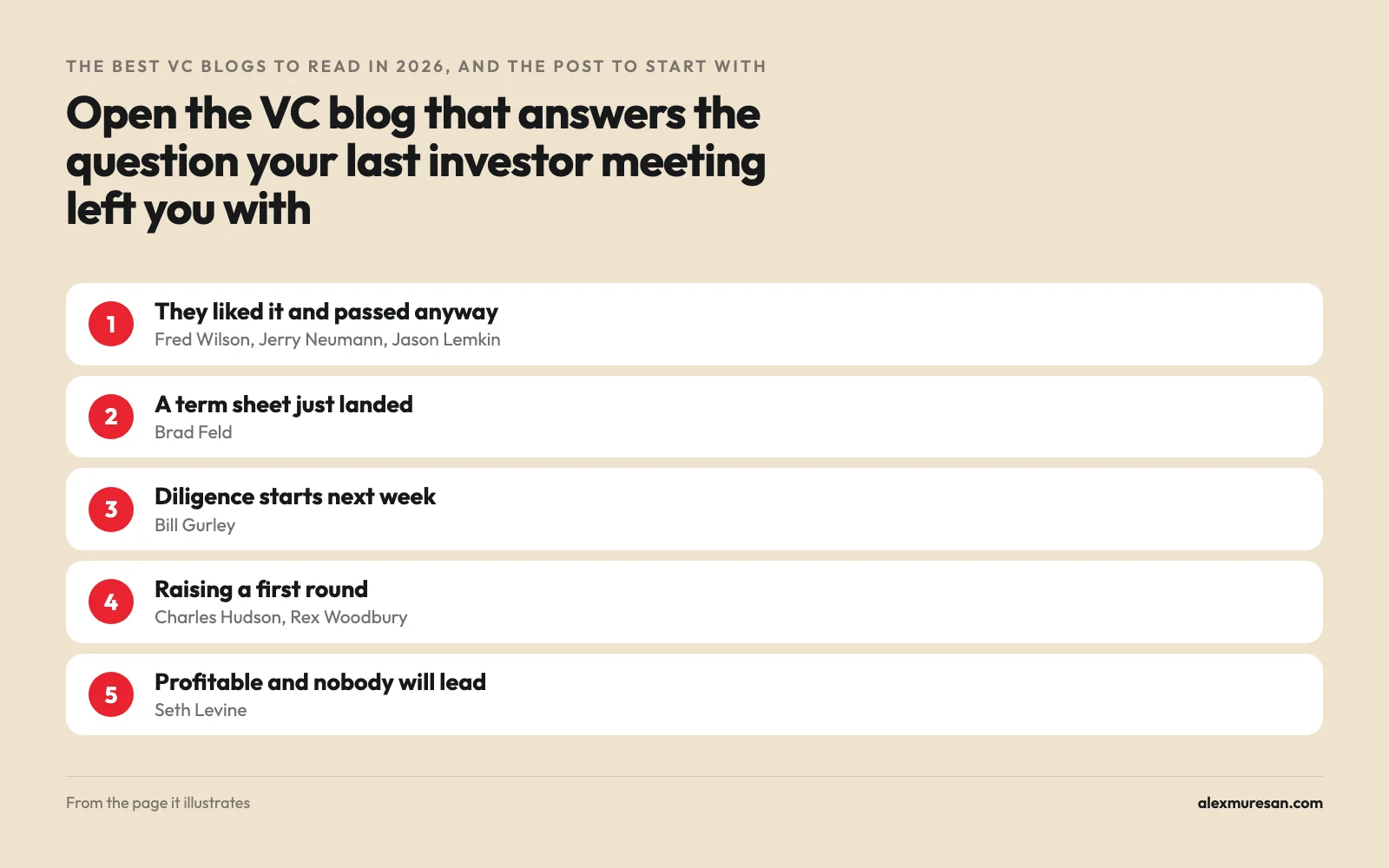 Which VC blogs to open by fundraising question: a pass after a good meeting, a term sheet, diligence, a first round and a profitable company nobody will lead