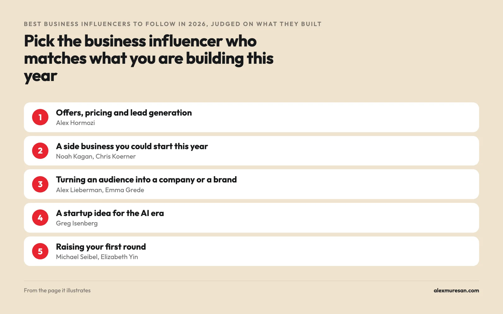 Which business influencers to follow by goal: offers and pricing, a side business, turning an audience into a company, an AI startup idea, and raising a first round