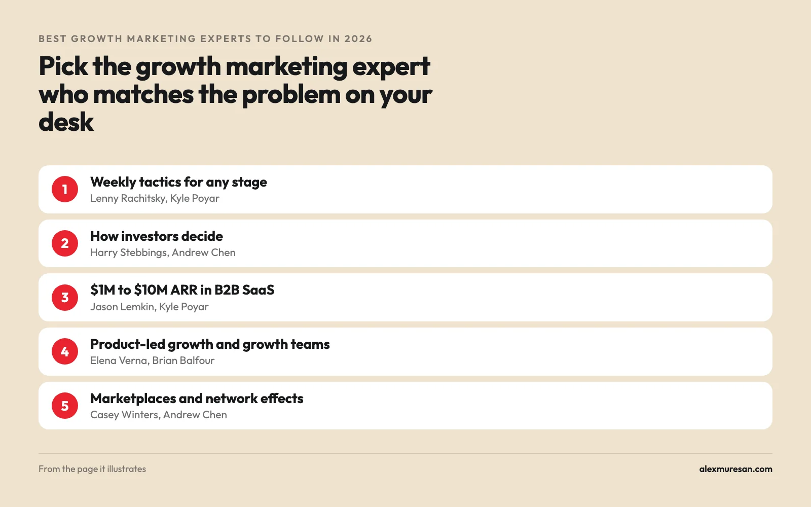 Which growth marketing experts to follow by problem: weekly tactics, how investors decide, $1M to $10M ARR, product-led growth and marketplaces