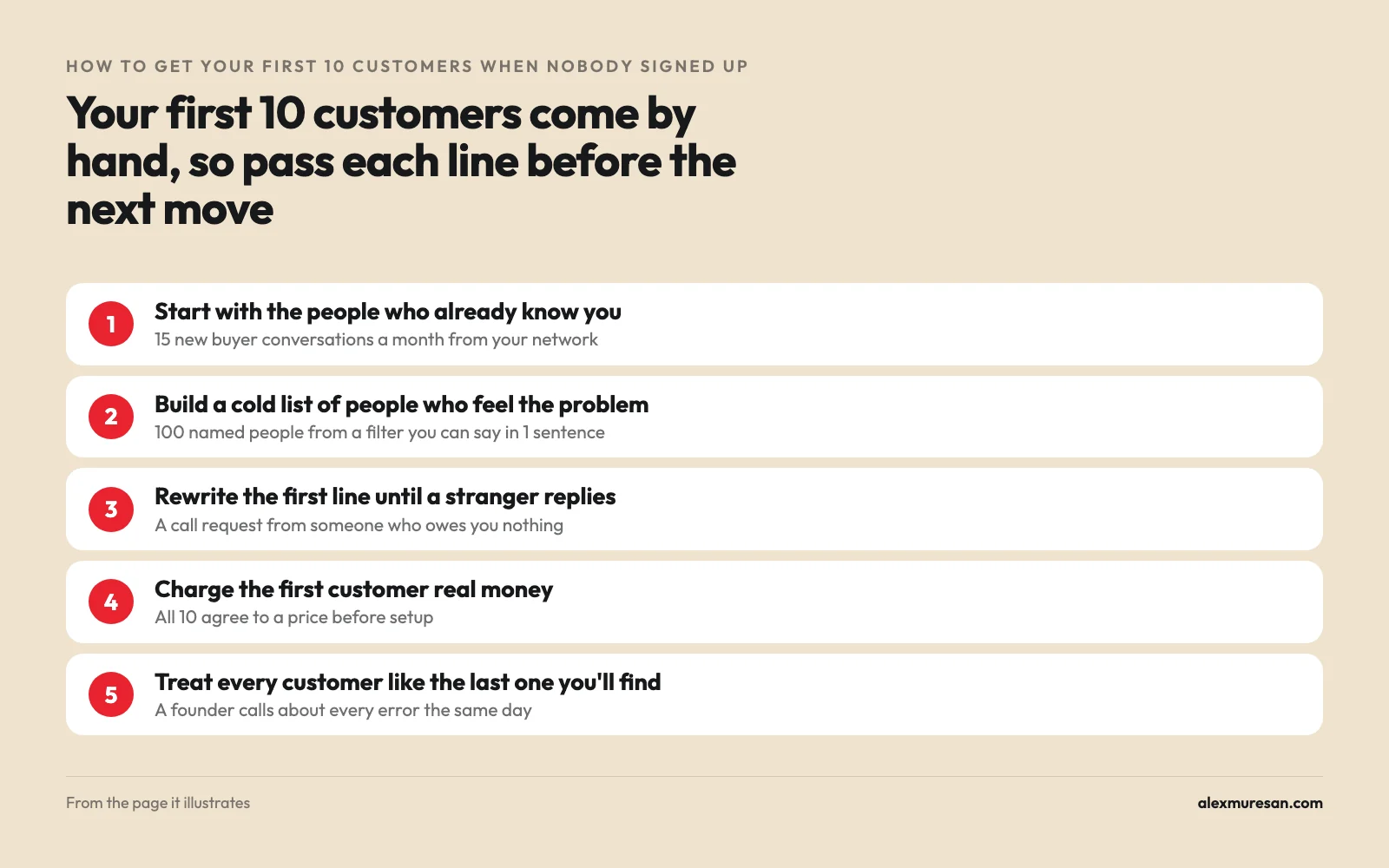 The 5 moves to your first 10 customers in order, each paired with the line you pass before starting the next