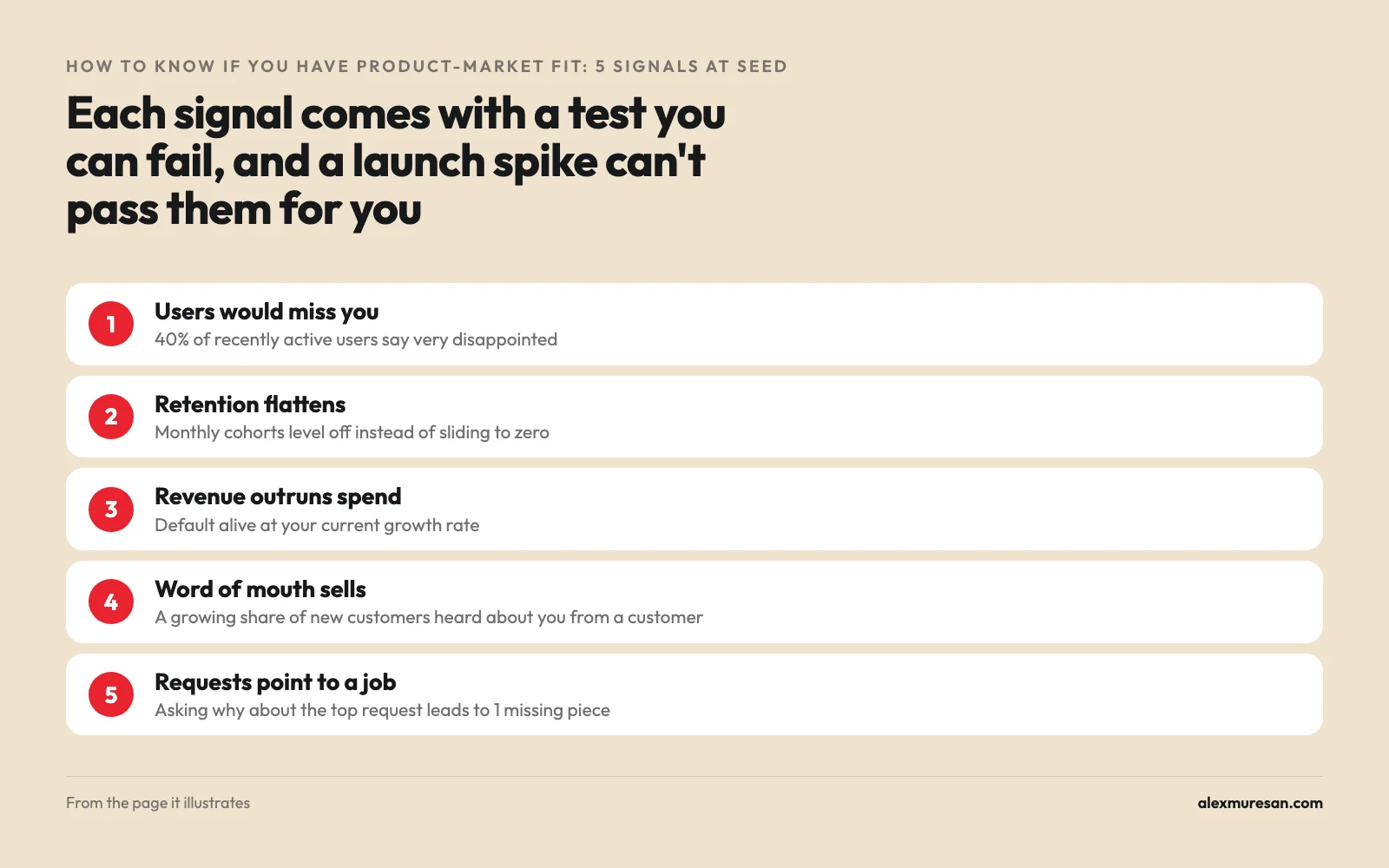 The 5 signals of product-market fit at seed, each with a test you can fail: 40% of recently active users very disappointed without you, monthly cohorts that level off, default alive at your current growth rate, a growing share of customers who heard about you from a customer, and a repeated request that leads to 1 missing piece