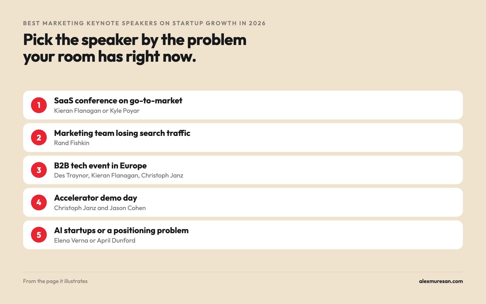 Which marketing keynote speakers fit which event, from a SaaS conference to an accelerator demo day