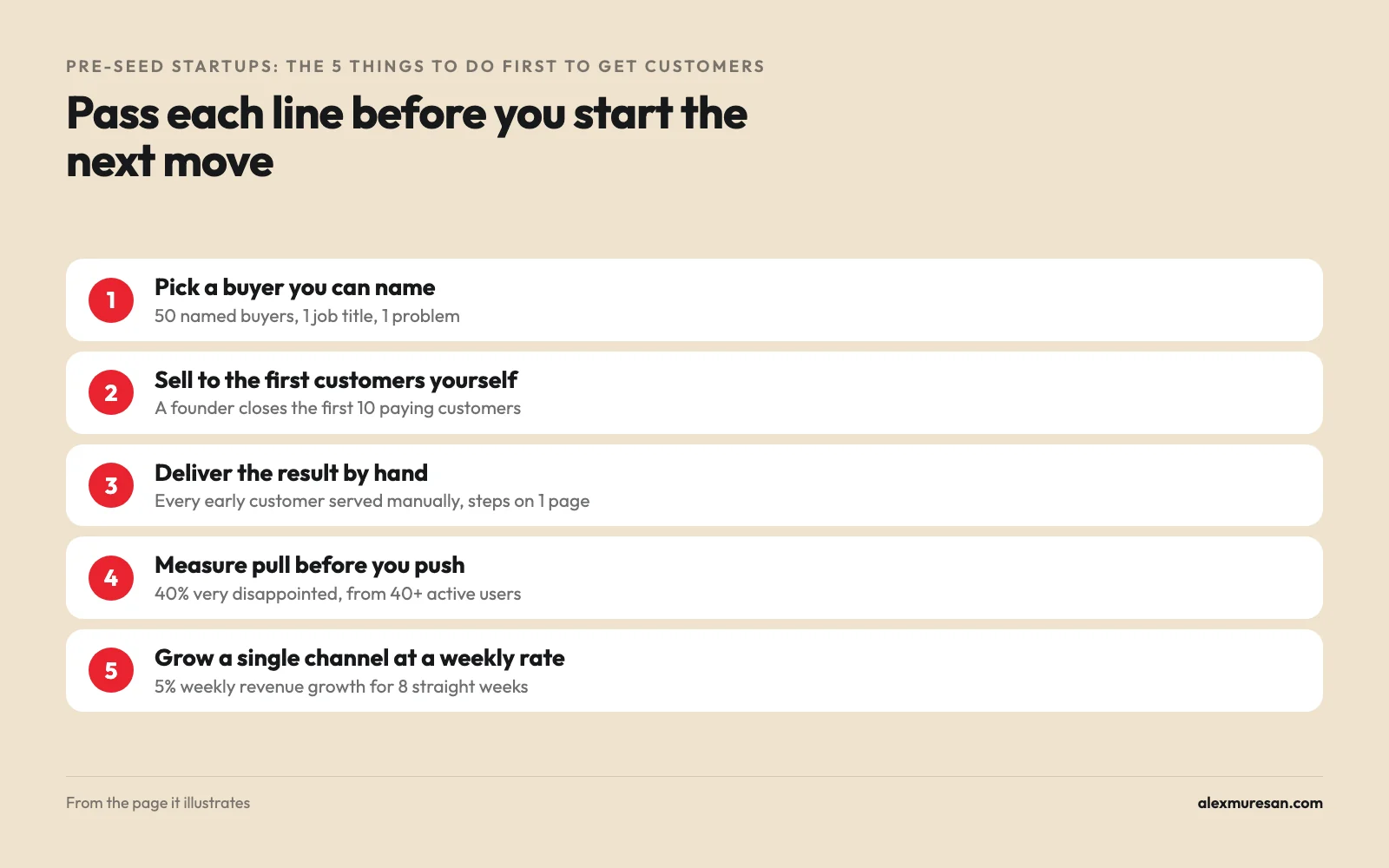 The 5 pre-seed startup moves in order, each paired with the threshold you pass before starting the next