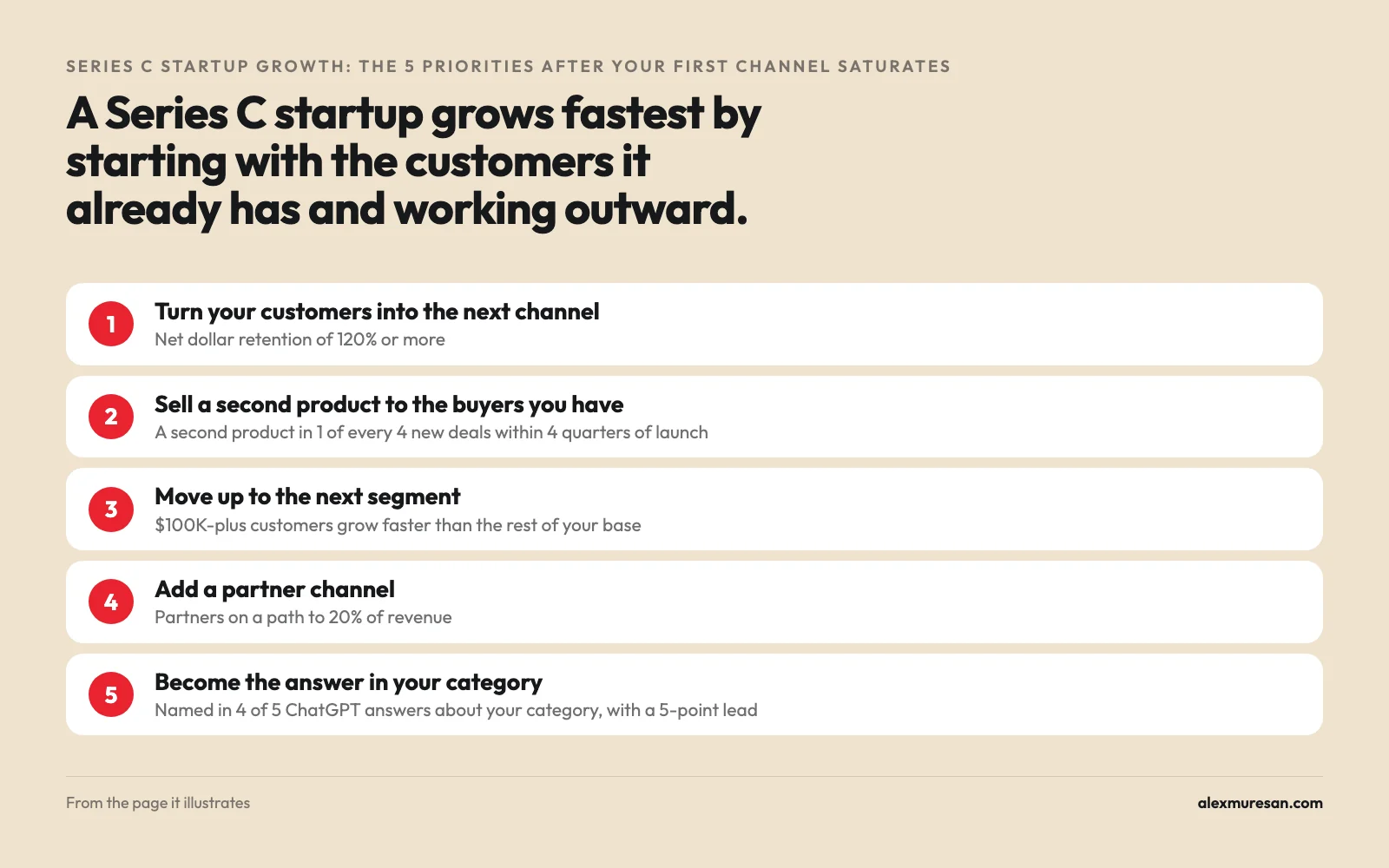 The 5 Series C startup growth priorities in order, from turning customers into a channel to becoming the answer in your category, each with the threshold it has to pass