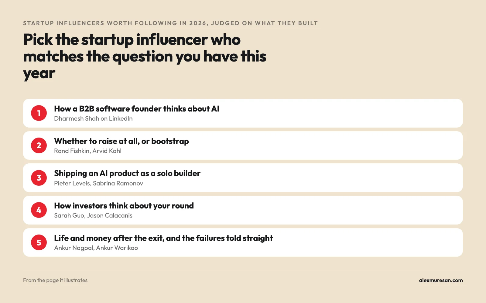 Which startup influencers to follow by question: AI for B2B software, whether to raise, solo AI products, how investors think, and life after the exit