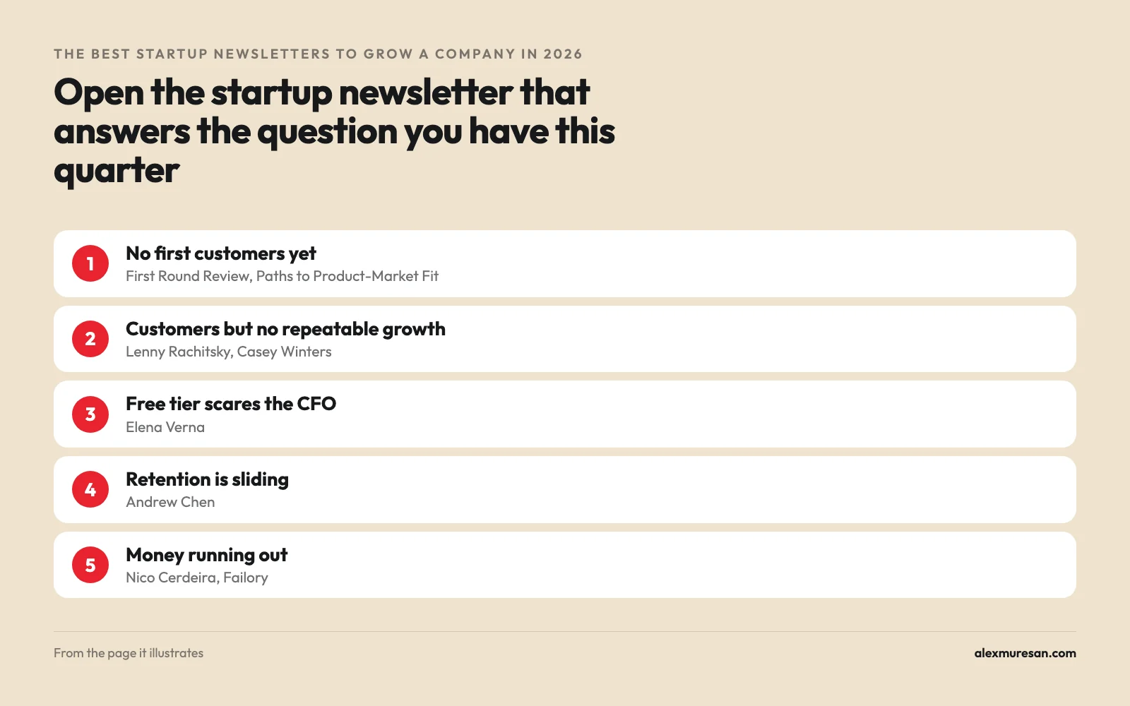 Which startup newsletters to open by founder question: first customers, repeatable growth, free tiers, retention and running out of money