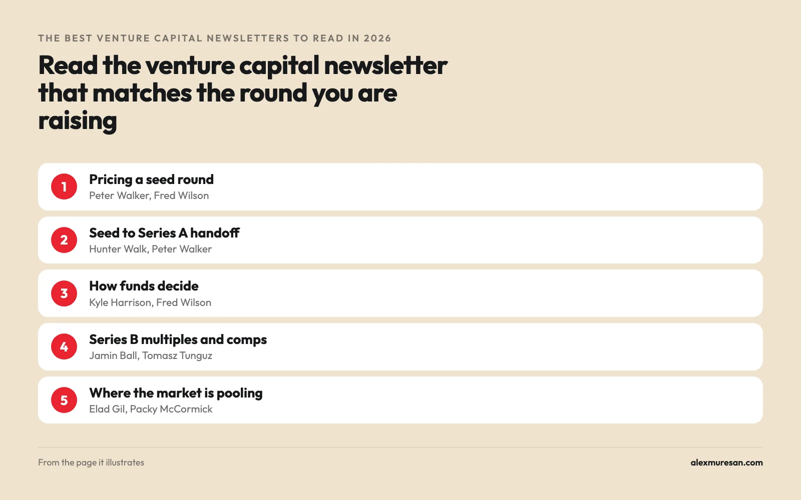 Which venture capital newsletters to read by stage: pricing a seed round, the Series A handoff, how funds decide, Series B multiples and market maps
